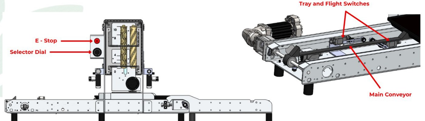The seeder with the E-stop, selector dial, tray and flight switches and main conveyor labelled
